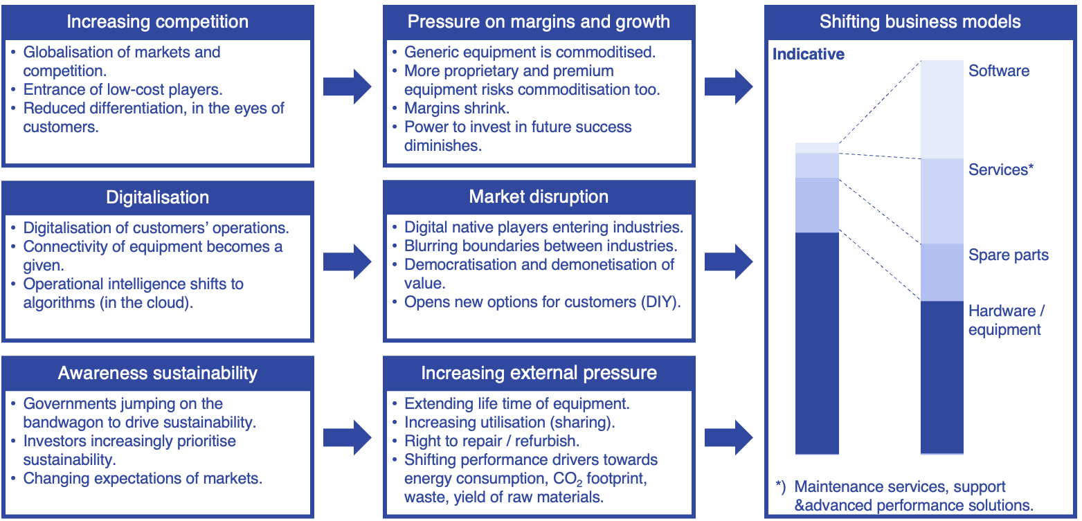 drivers-for-service-transformation-detailed