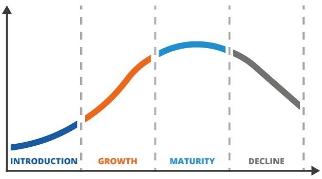 lifecycle