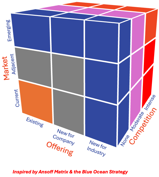 Why Many Service Businesses Struggle to Drive Growth with Advanced Services